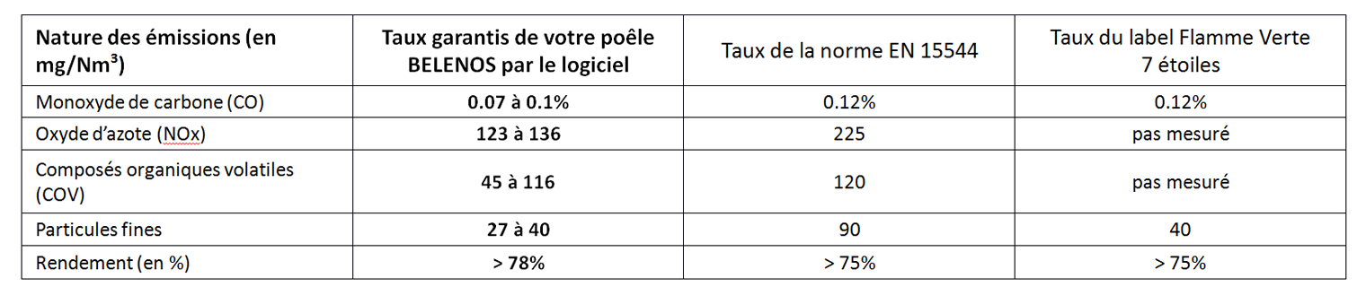 Emissions poele de masse